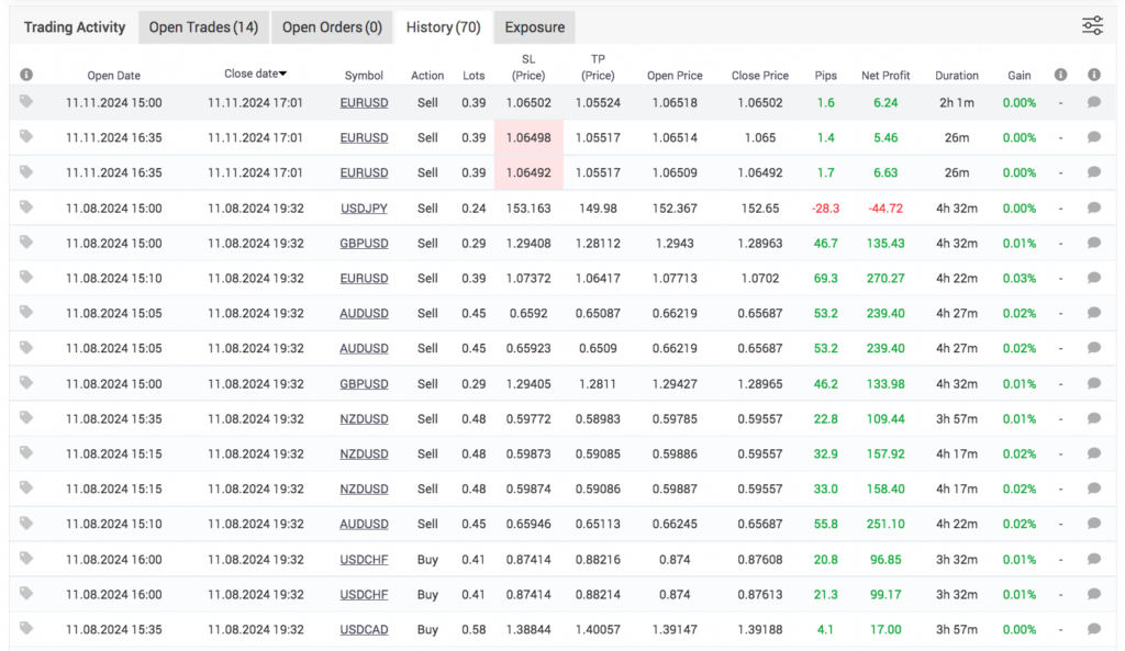 automated forex trading systems